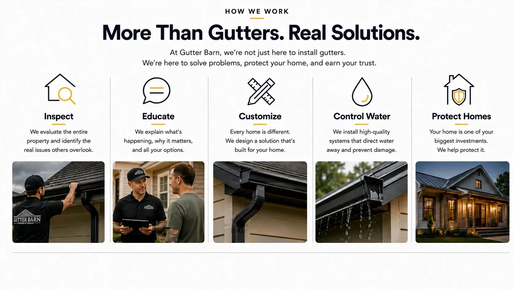 How we work: inspect, educate, customize, control water, and protect homes